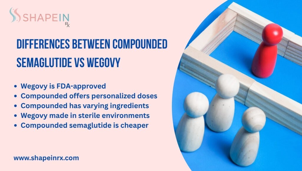 Differences Between Compounded Semaglutide vs Wegovy
