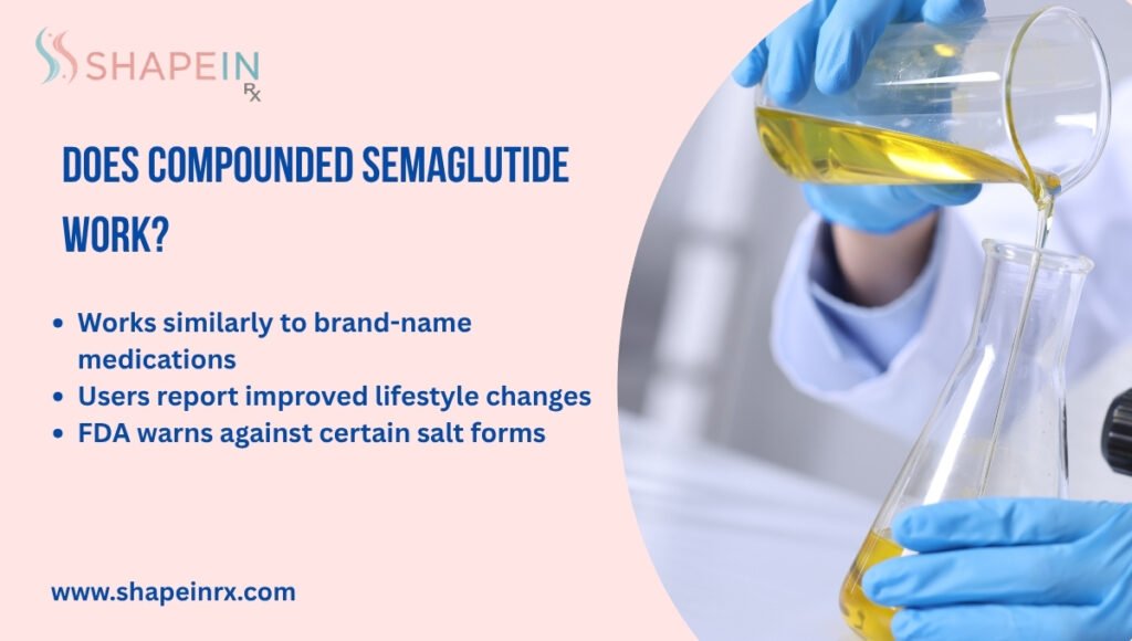 Does Compounded Semaglutide Work