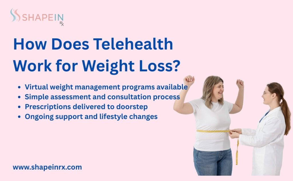 How Does Telehealth Work for Weight Loss