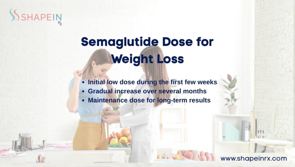 Semaglutide Dose for Weight Loss