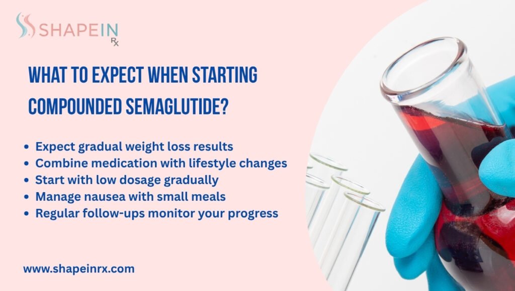 What to Expect When Starting Compounded Semaglutide