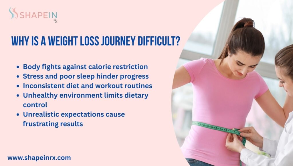 Why is A Weight Loss Journey Difficult