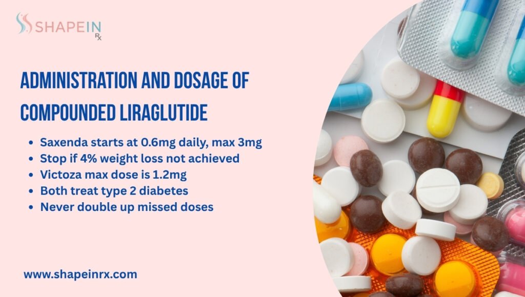 Administration and Dosage of Compounded Liragluti Administration and Dosage of Compounded Liragluti