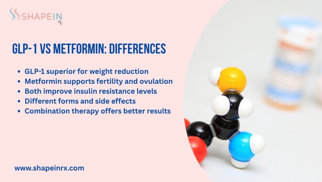 GLP-1 vs Metformin Differences