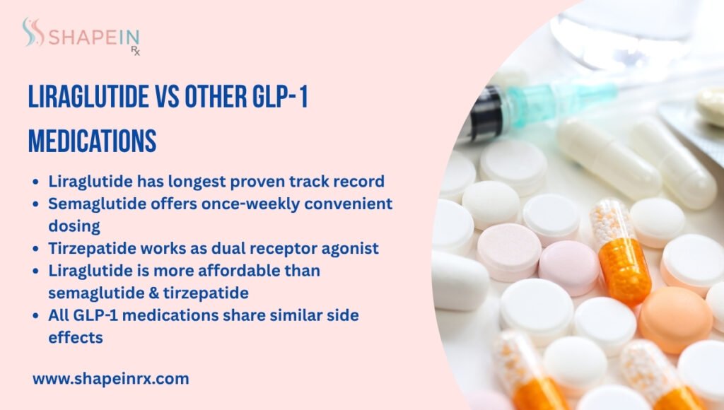 GLP-1 Medications GLP-1 Medications