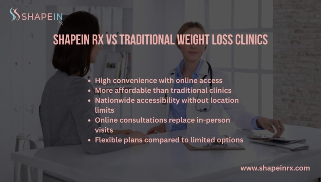 ShapeIn RX vs Traditional Weight Loss Clinics