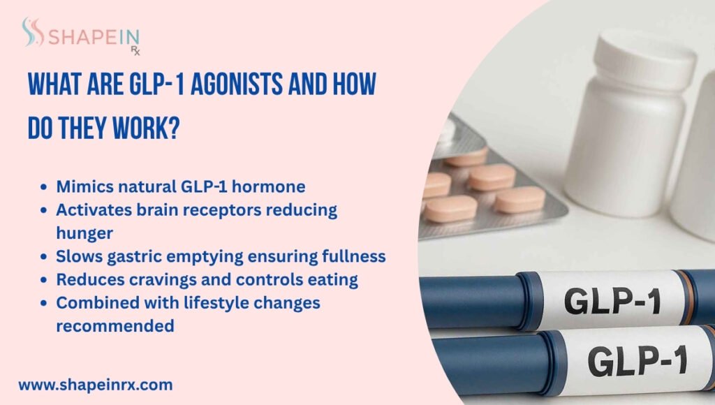 What are GLP-1 Agonists and How Do They Work What are GLP-1 Agonists and How Do They Work