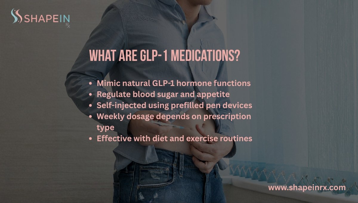 What are GLP-1 Medications