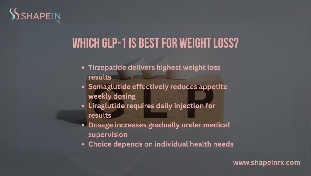 Which GLP-1 is Best for Weight Loss