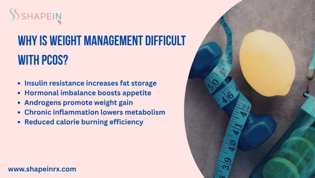 Why is Weight Management Difficult with PCOS