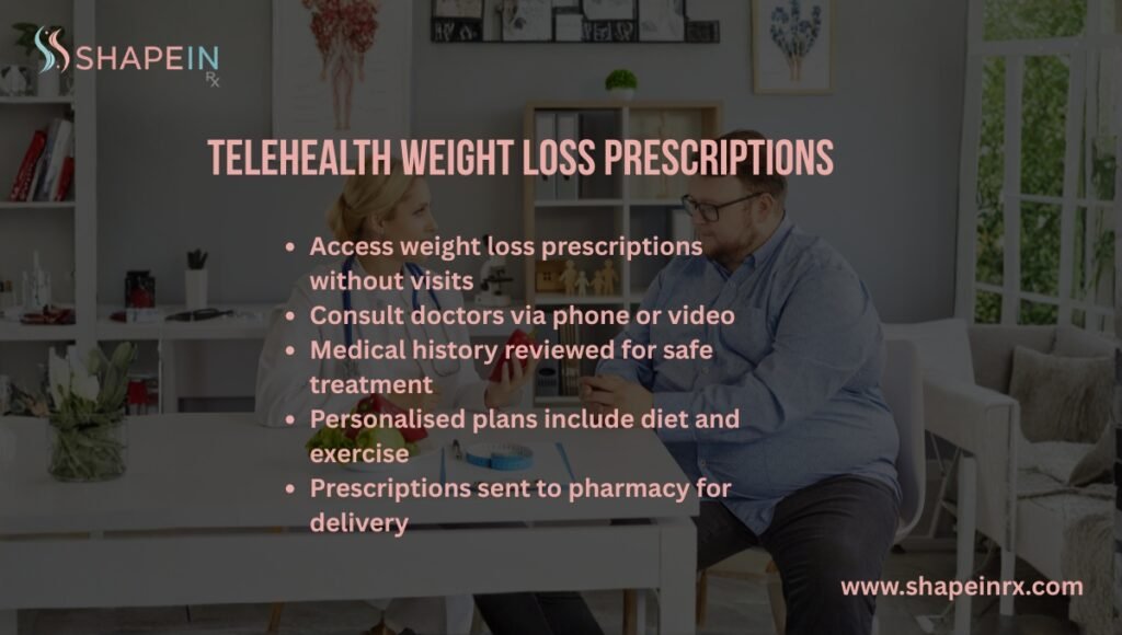 telehealth weight loss prescriptions