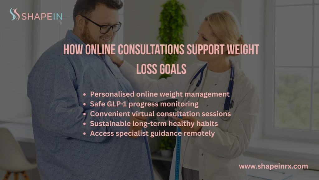 How Online Consultations Support Weight Loss Goals