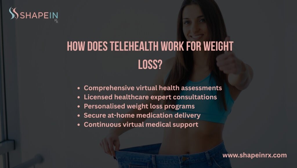 How does Telehealth Work for Weight Loss How does Telehealth Work for Weight Loss