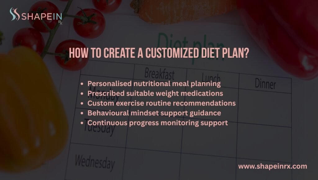 How to Create a Customized Diet Plan