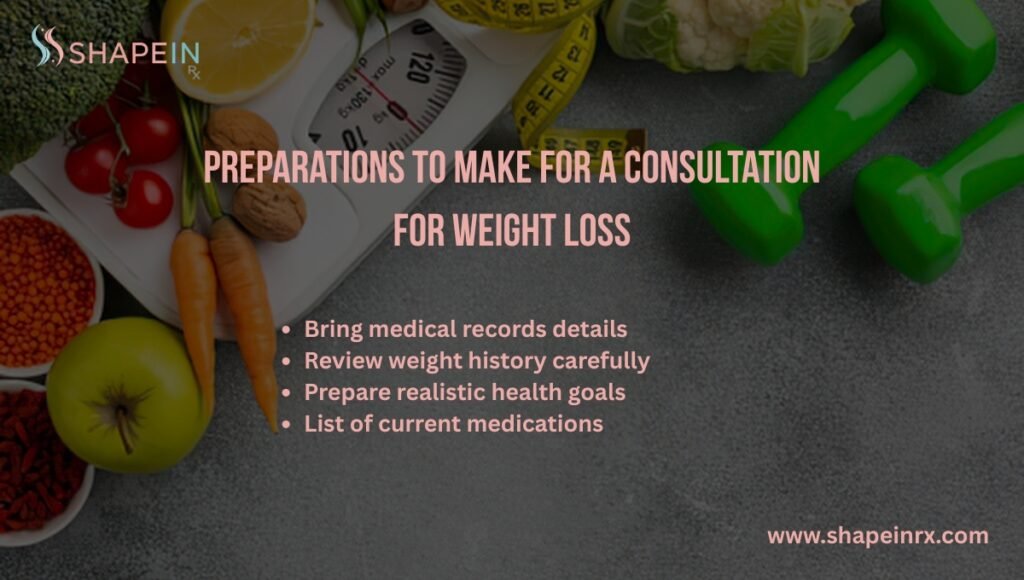 Preparations to Make for a Consultation for Weight Loss