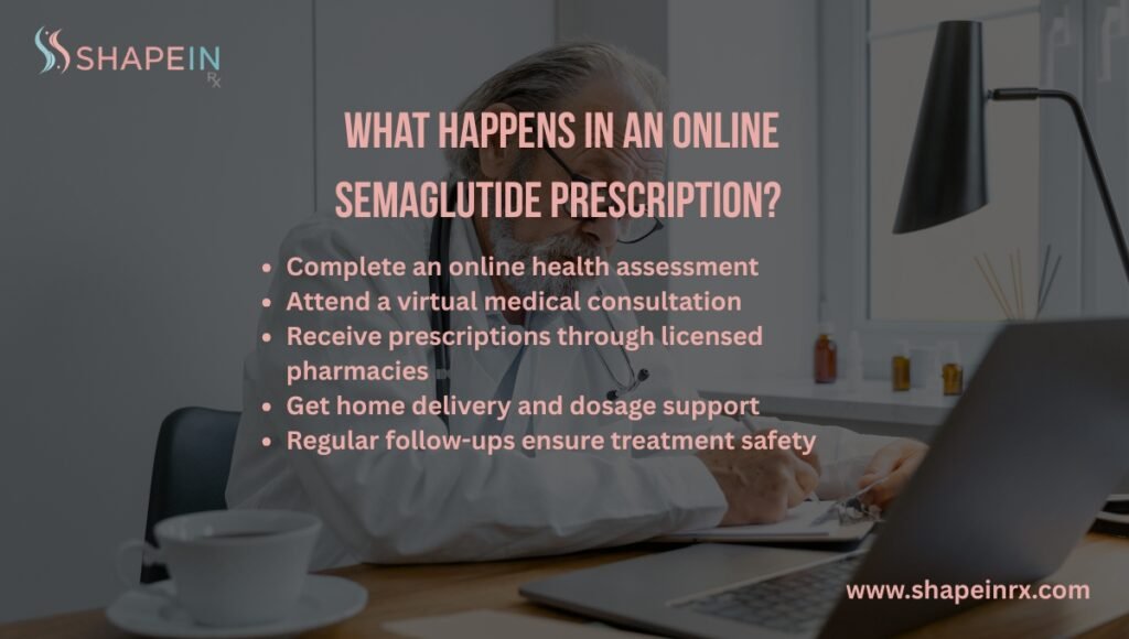 What Happens in an Online Semaglutide Prescription