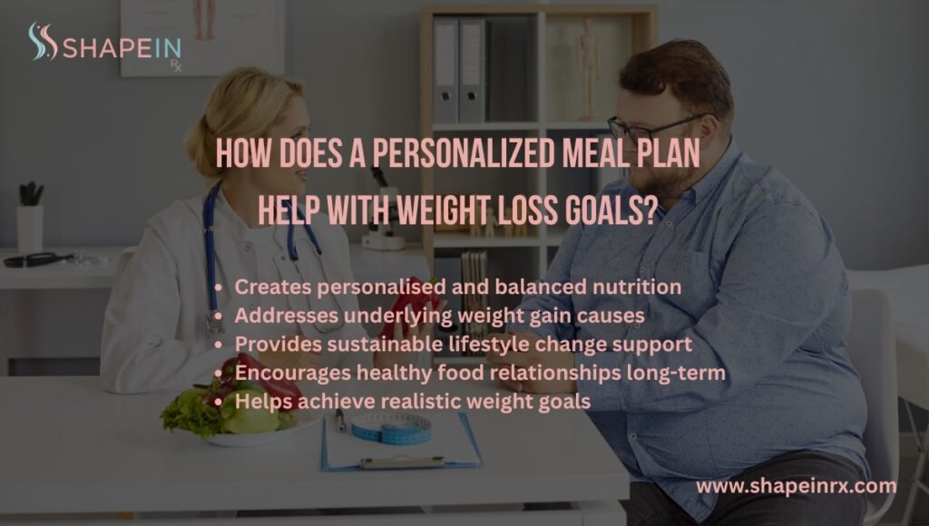 How Does a Personalized Meal Plan Help with Weight Loss Goals How Does a Personalized Meal Plan Help with Weight Loss Goals