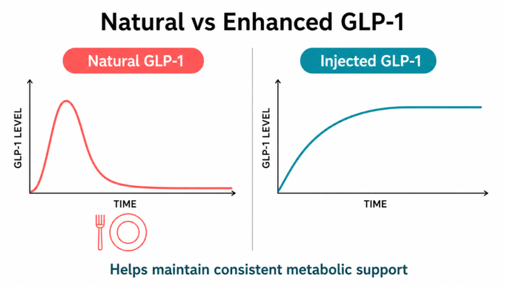 What are GLP-1 Injections What are GLP-1 Injections