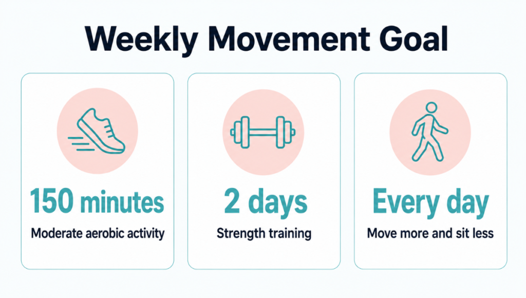 Weekly Movement Goal Weekly Movement Goal