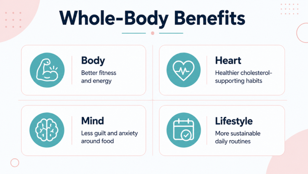 Potential Benefits of Maya’s Method Potential Benefits of Maya’s Method