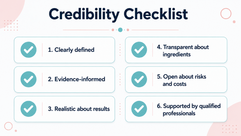 Credibility Checklist for Maya's Method Credibility Checklist for Maya's Method