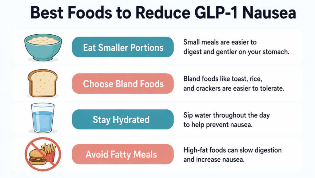 Dietary Strategies to Reduce GLP-1 Nausea