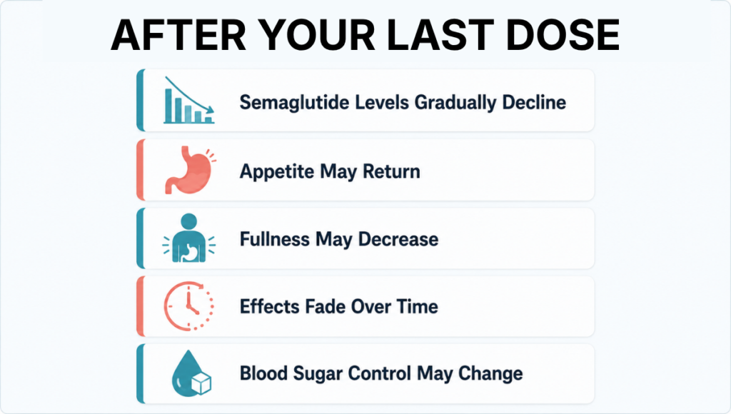 How Long Does Semaglutide Work After Your Last Dose? How Long Does Semaglutide Work After Your Last Dose?