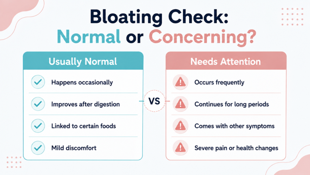 Bloating Check Normal or Concerning Bloating Check Normal or Concerning